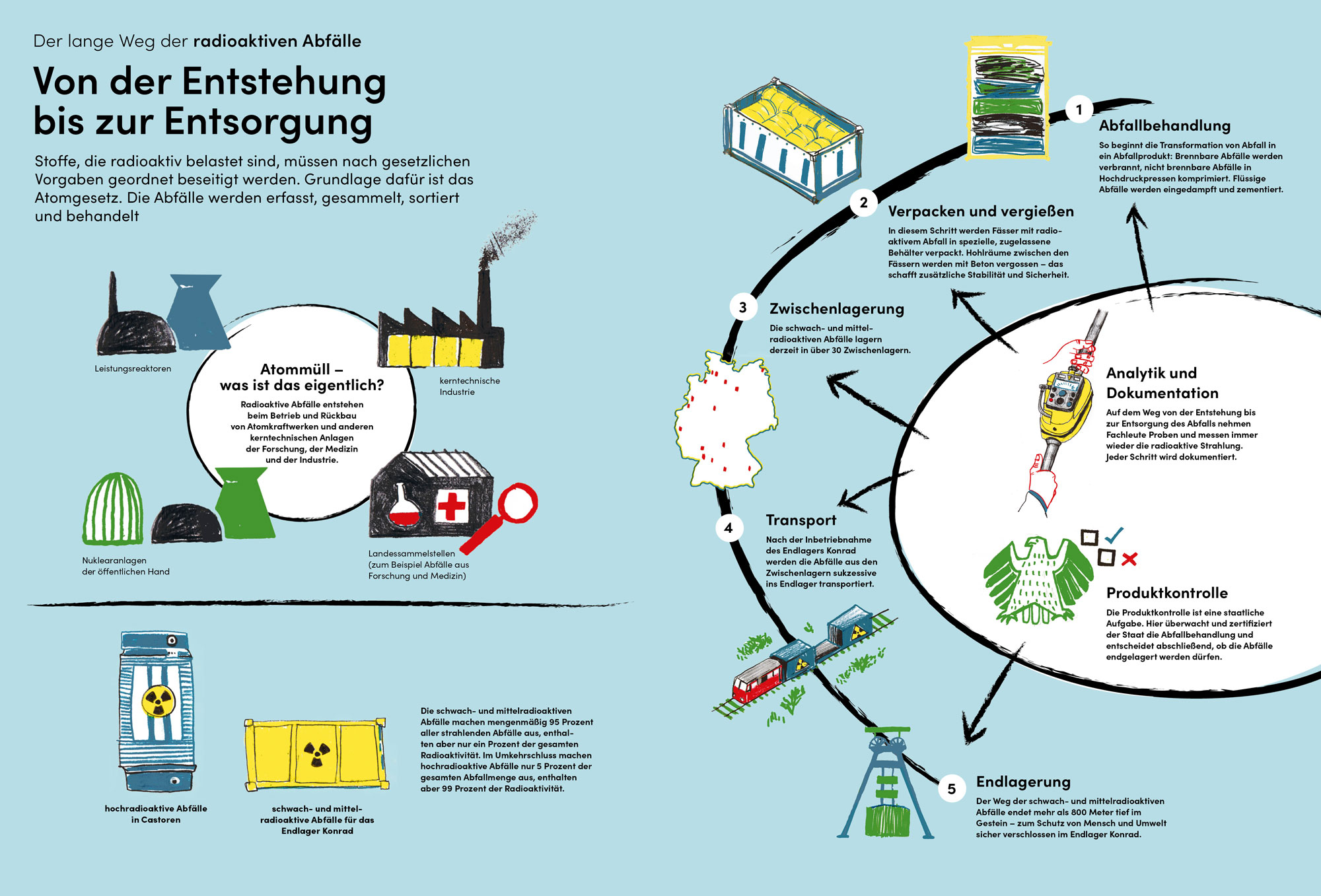 Infografik Einblicke #23