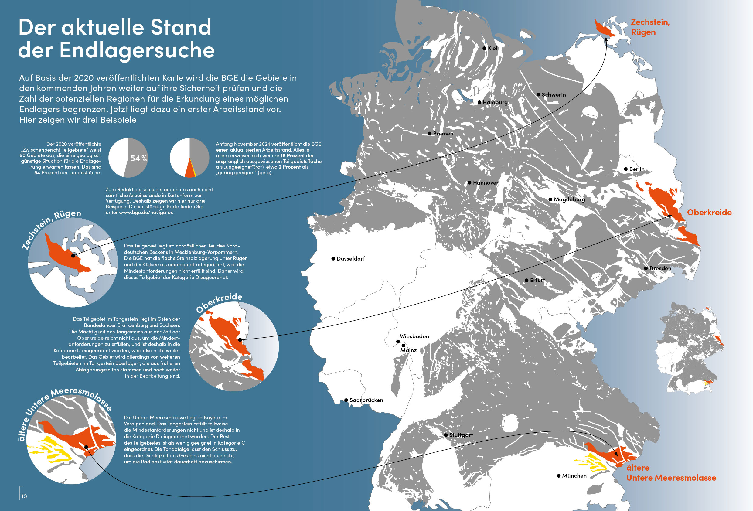 Infografik, die eine Karte Deutschland mit verschiedenfarbigen Gebieten zeigt. Anhand der Infografik wird der aktuelle Stand der Endlagersuche erklärt.